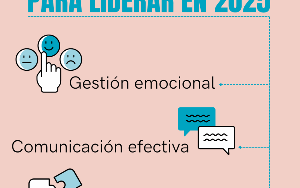 Infografía que resume las tres habilidades esenciales para liderar en 2025: gestión emocional, comunicación efectiva y adaptabilidad estratégica.
