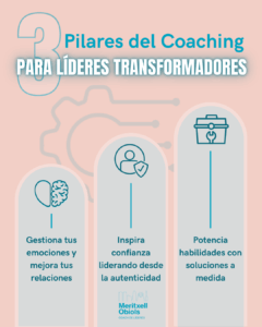 Infografía con los tres pilares del coaching de liderazgo: inteligencia emocional, liderazgo consciente y herramientas personalizadas.