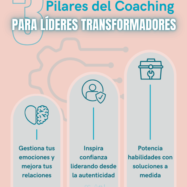Infografía con los tres pilares del coaching de liderazgo: inteligencia emocional, liderazgo consciente y herramientas personalizadas.